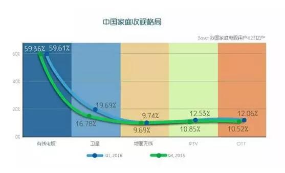 宝马bm1122线路顶级李波：硬件+内容运营支持起的新三板立异层明日之星