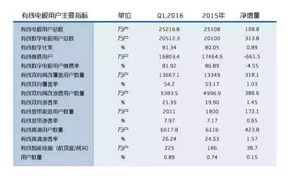 宝马bm1122线路顶级李波：硬件+内容运营支持起的新三板立异层明日之星
